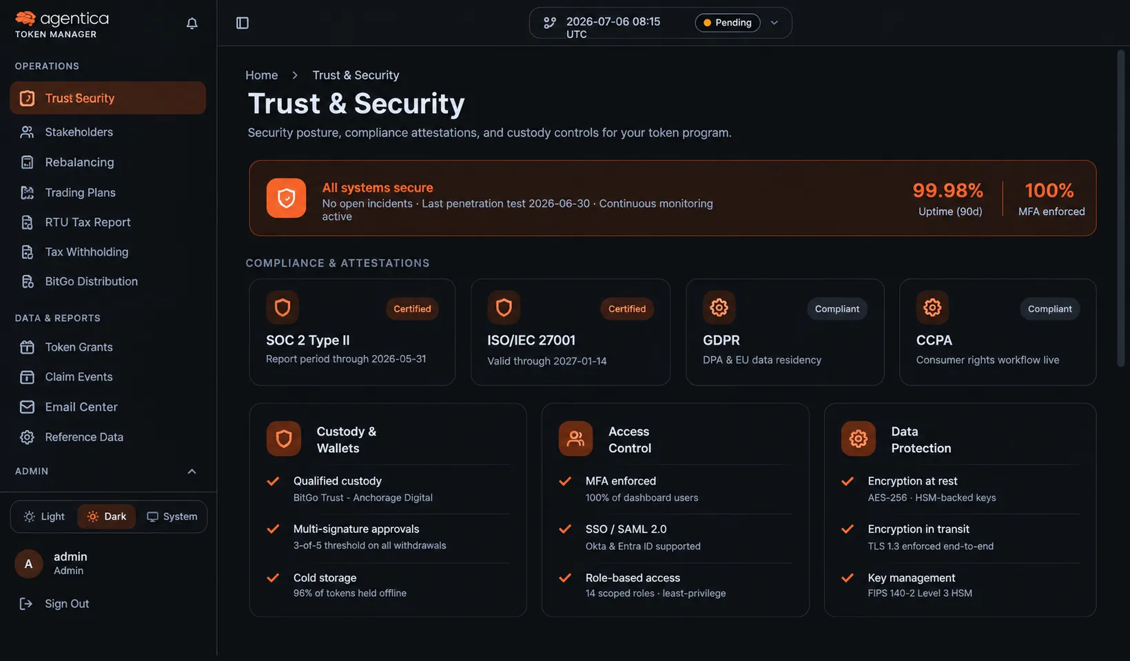 Panel Trust & Security w Agentica Token Manager: stan systemów, dostępność, MFA, atesty SOC 2, ISO 27001, GDPR i CCPA oraz kontrole kustodii, dostępu i ochrony danych